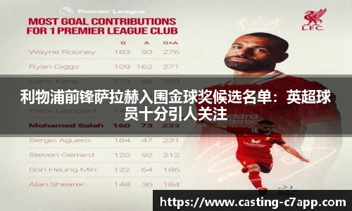 利物浦前锋萨拉赫入围金球奖候选名单：英超球员十分引人关注