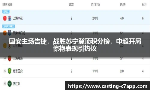 国安主场告捷，战胜苏宁登顶积分榜，中超开局惊艳表现引热议