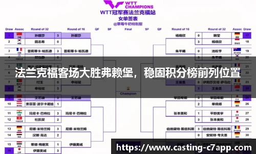 法兰克福客场大胜弗赖堡，稳固积分榜前列位置